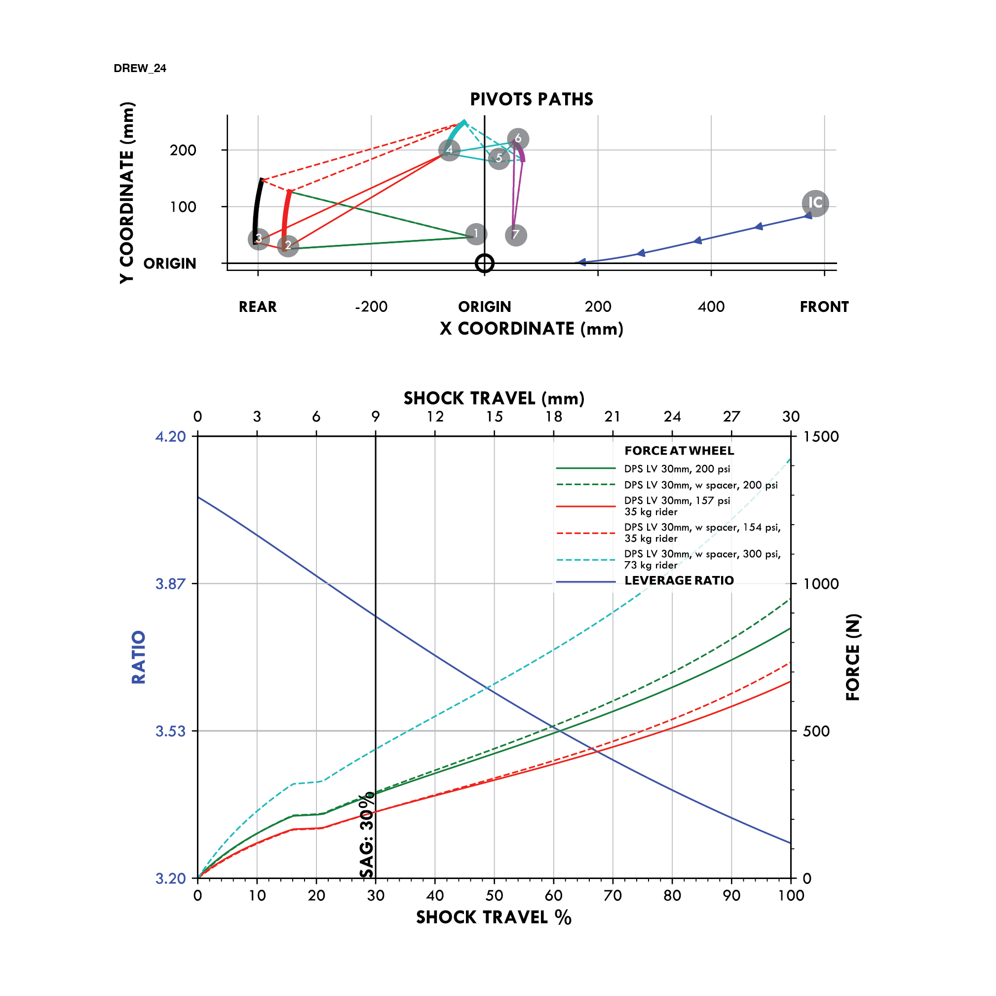 Lahyla Drew 24 suspension leverage ratio curve for lighter riders