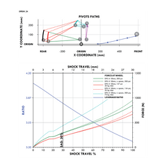 Lahyla Drew 24 suspension leverage ratio curve for lighter riders