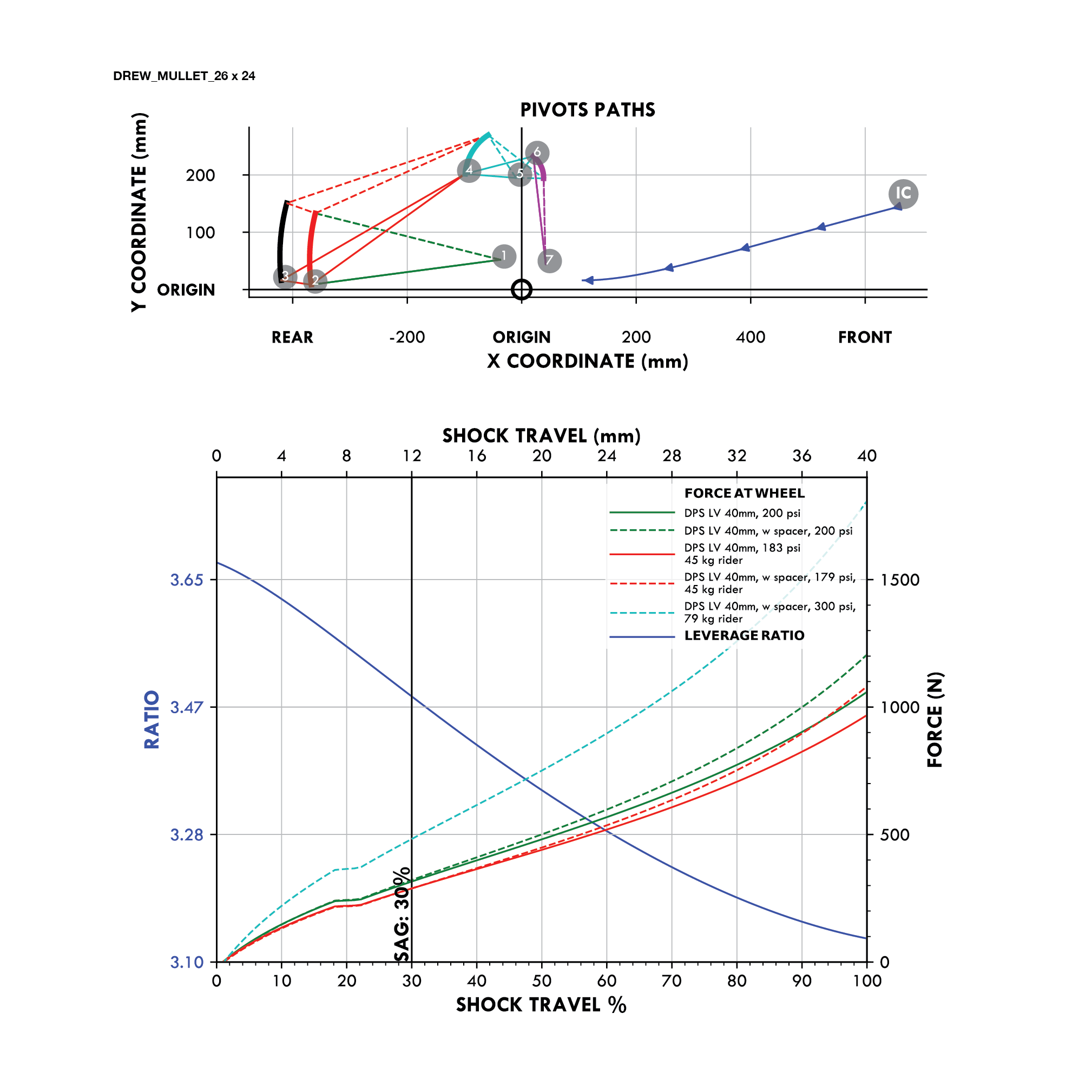 Lahyla Drew Mullet 26x24 suspension leverage ratio curve for lighter riders