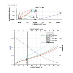 Lahyla Drew Mullet 26x24 suspension leverage ratio curve for lighter riders